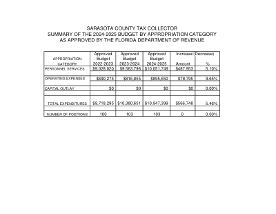 PA Budget FY2024-25