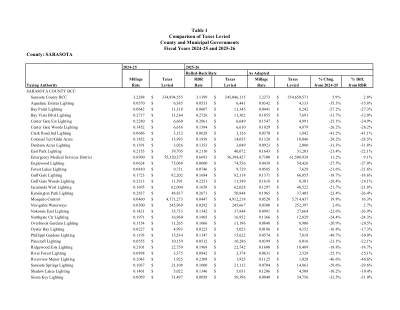 FL DOR — Tax Table 1
