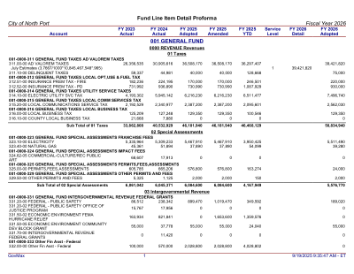 North Port Budget FY2026