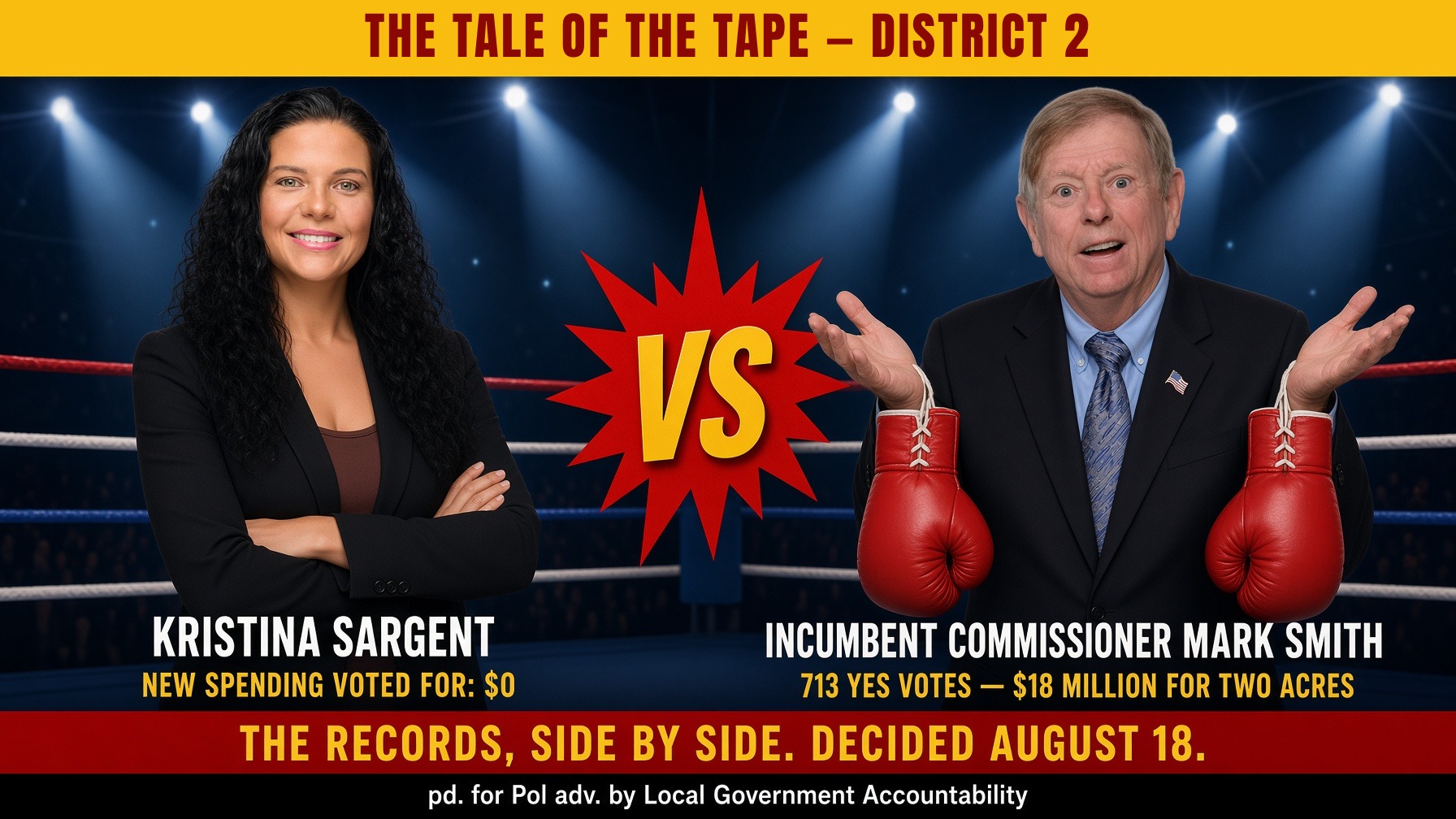 Boxing fight poster: challenger Kristina Sargent, arms crossed and confident — new spending voted for: $0 — versus incumbent Commissioner Mark Smith shrugging in oversized boxing gloves — 713 yes votes, $18 million for two acres. The records, side by side, decided August 18.
