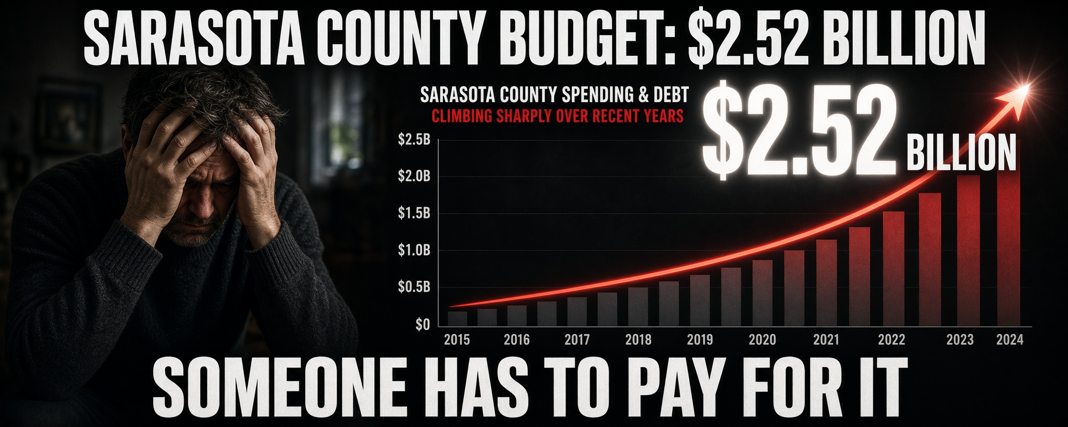 A distressed man holds his head in his hands beside a bar chart of Sarasota County spending and debt climbing from 2015 to a glowing $2.52 billion in 2024, captioned 'Someone has to pay for it'